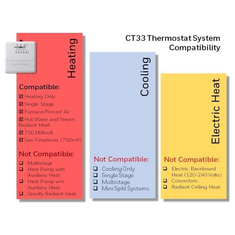 Honeywell Home CT33A1009 750 Millivolt Heat Only Non-Programmable Thermostat - Image 5
