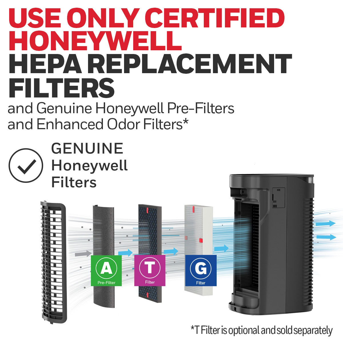 Honeywell Allergen Plus HEPA Tower Small Air Purifier - Black, HPA080B - Image 6