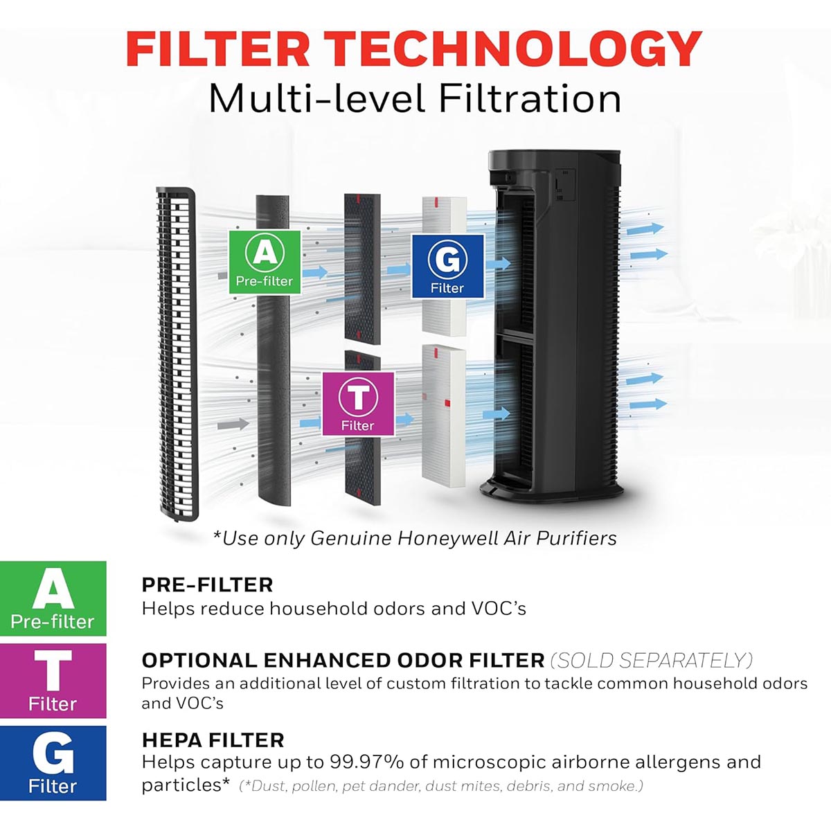 Honeywell HEPA Tower Air Purifier - Black, HPA180B - Image 6