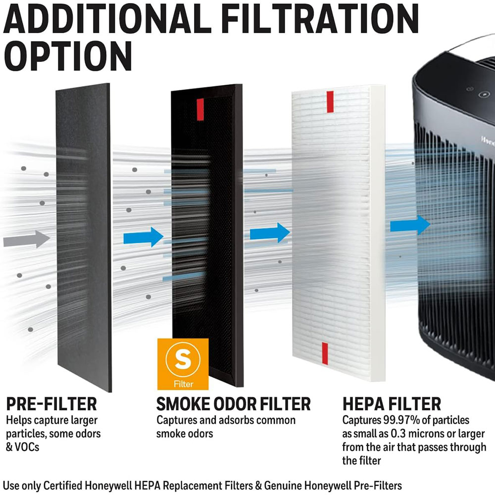 Honeywell Smoke Odor Air Purifier Filter, HRFSS1 (Filter S) - Image 5
